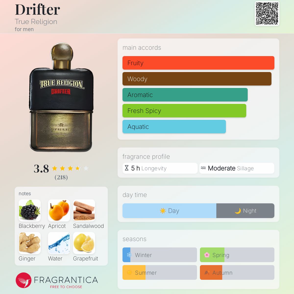 عطر ادکلن دریفتِر ترو رلیجن - Drifter True Religion - بررسی، قیمت و خرید