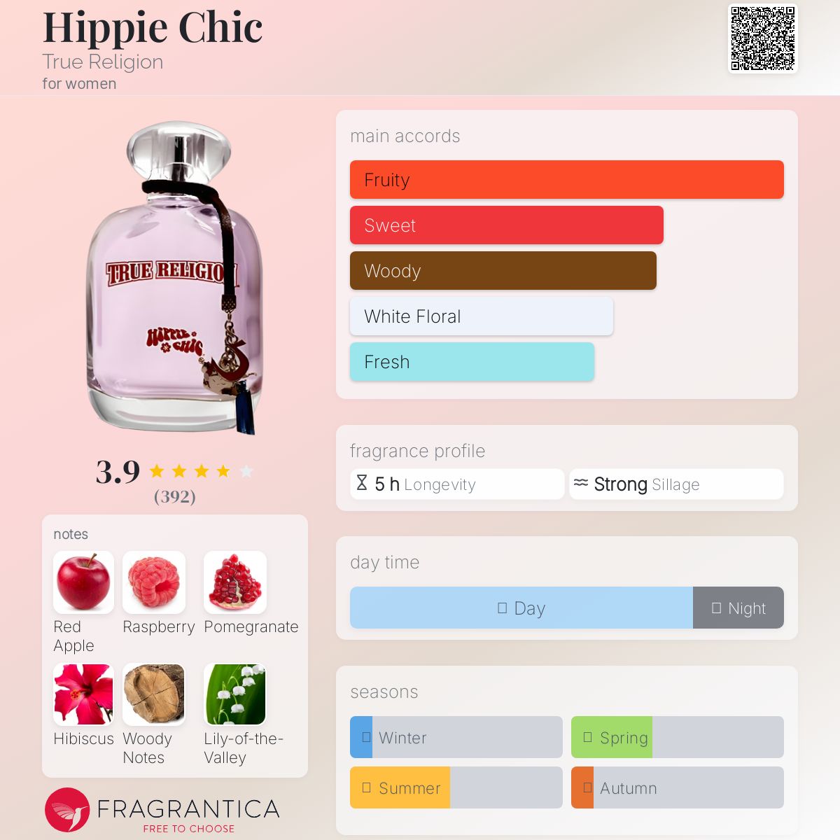 عطر ادکلن هیپی شیک ترو رلیجن - Hippie Chic True Religion - بررسی، قیمت و خرید