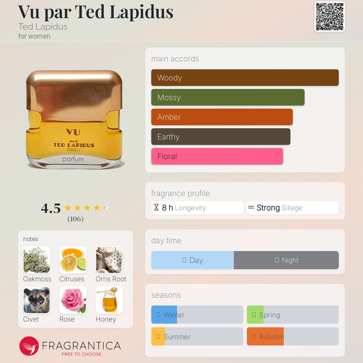 عطر ادکلن وو پار تد لاپیدوس تد لاپیدوس - Vu par Ted Lapidus Ted Lapidus - بررسی، قیمت و خرید