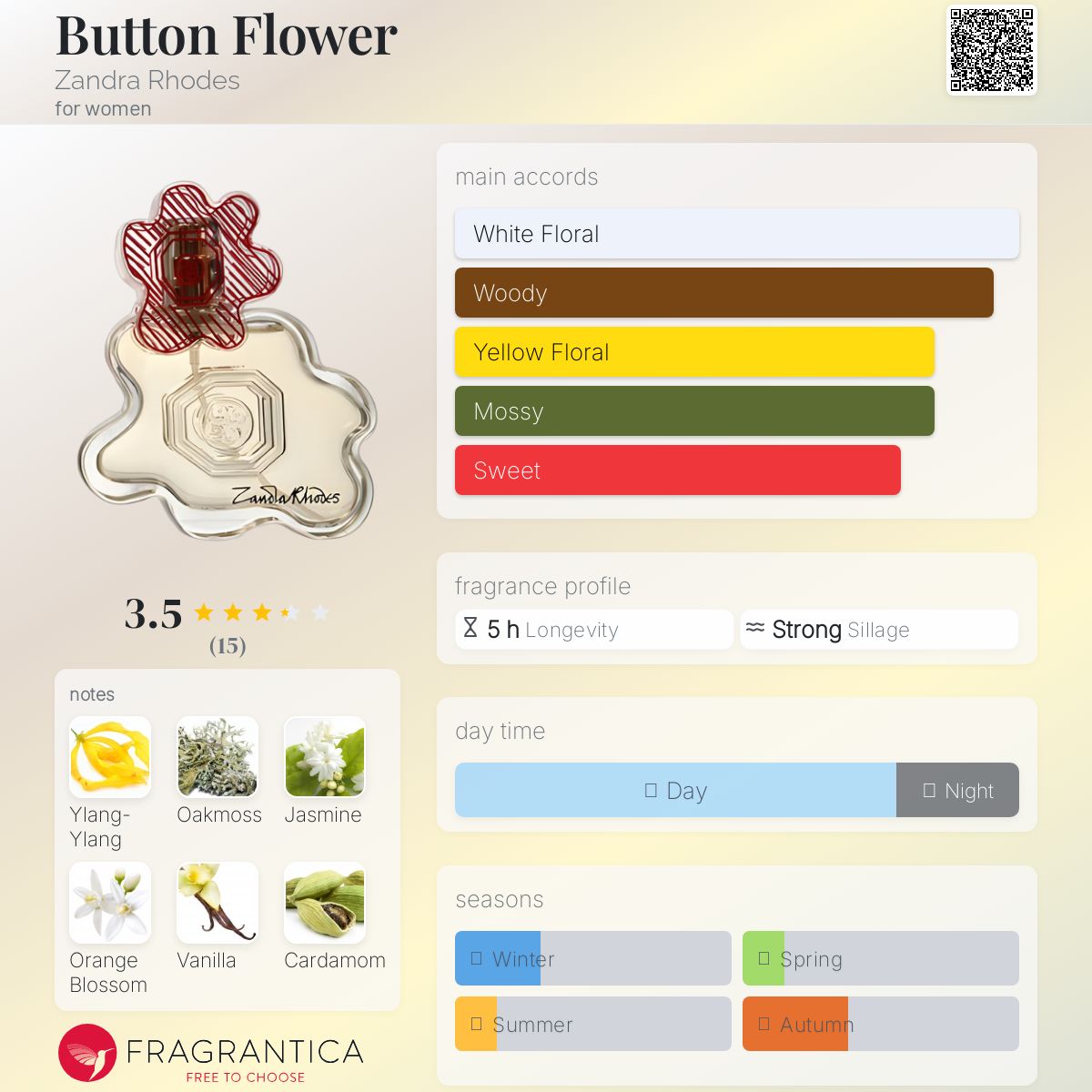 عطر ادکلن باتن فلاور زاندرا رودز - Button Flower Zandra Rhodes - بررسی، قیمت و خرید