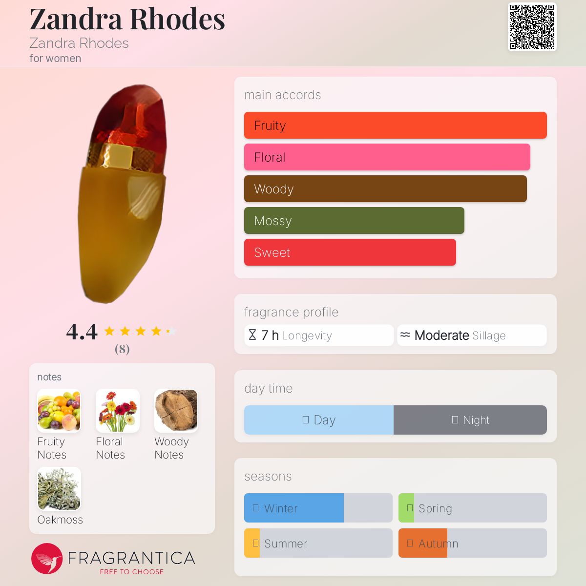 عطر ادکلن زندرا رودز زندرا رودز - Zandra Rhodes Zandra Rhodes - بررسی، قیمت و خرید