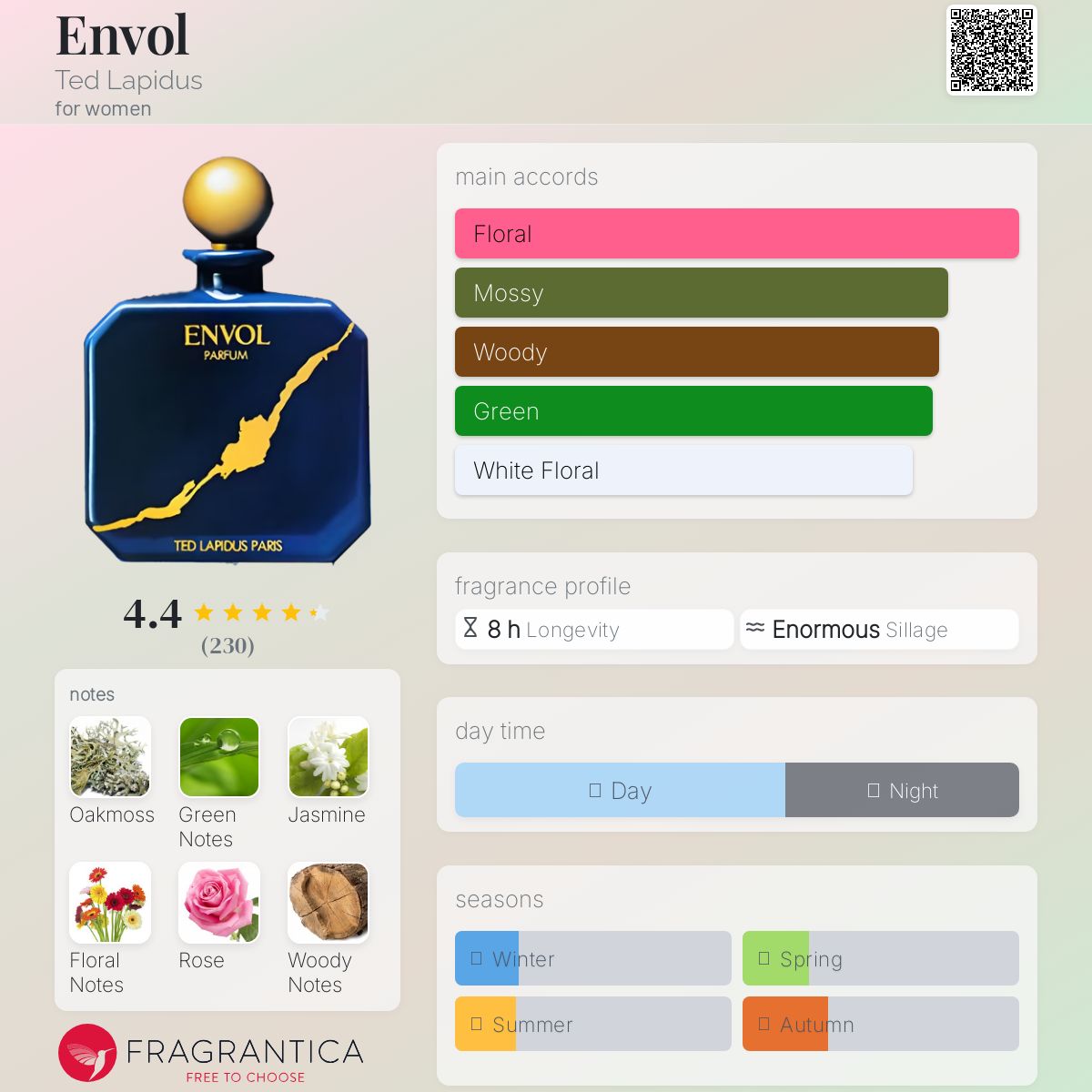 عطر ادکلن آنول تد لاپیدوس - Envol Ted Lapidus - بررسی، قیمت و خرید
