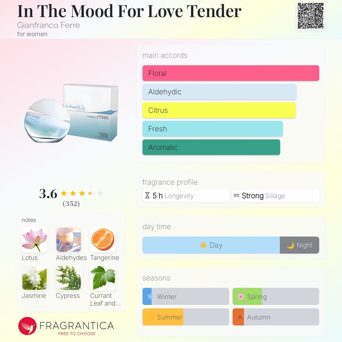 عطر ادکلن این د مد فور لاو تندر جانفرانکو فره - In The Mood For Love Tender Gianfranco Ferre - بررسی، قیمت و خرید