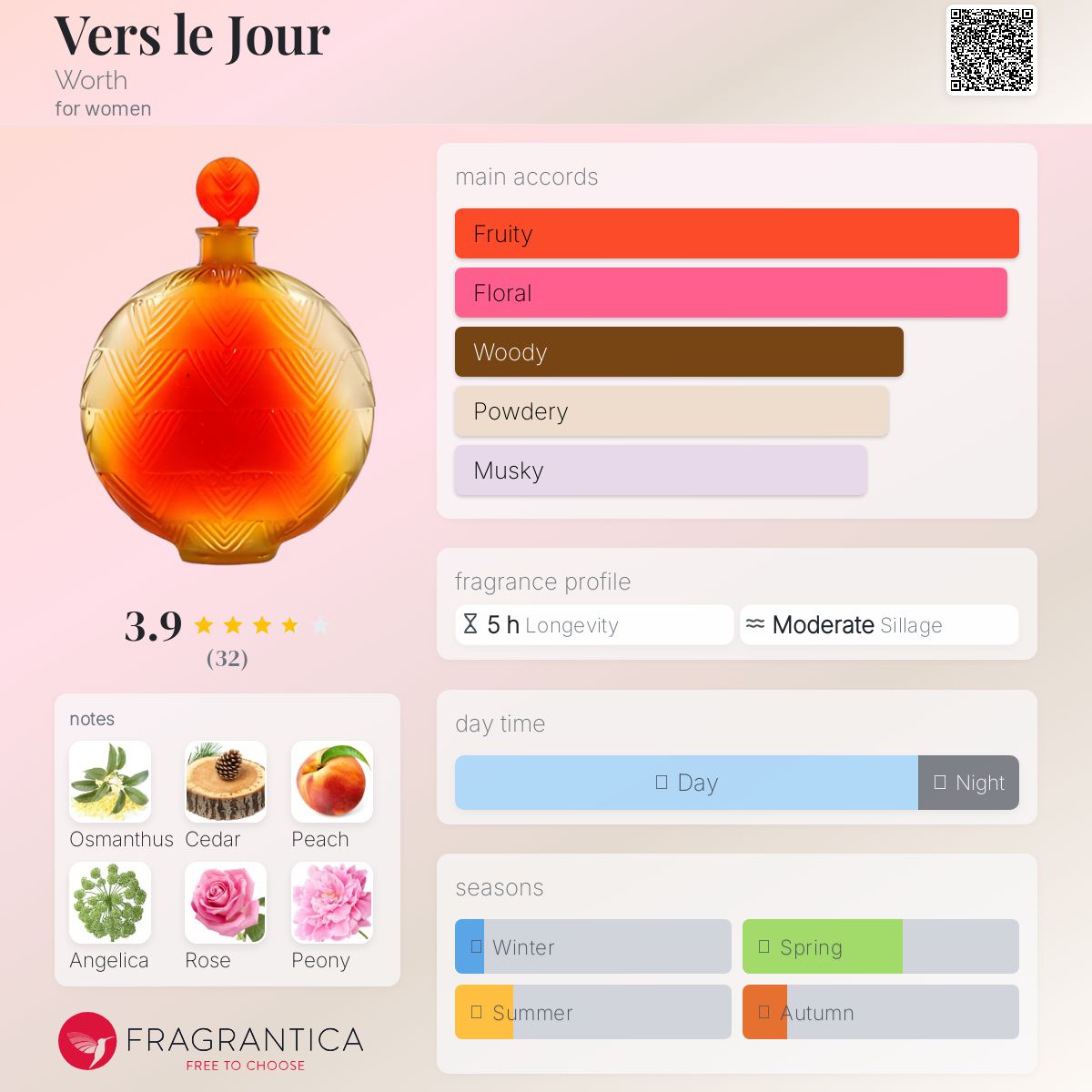عطر ادکلن ور لو ژور وُرث - Vers le Jour Worth - بررسی، قیمت و خرید
