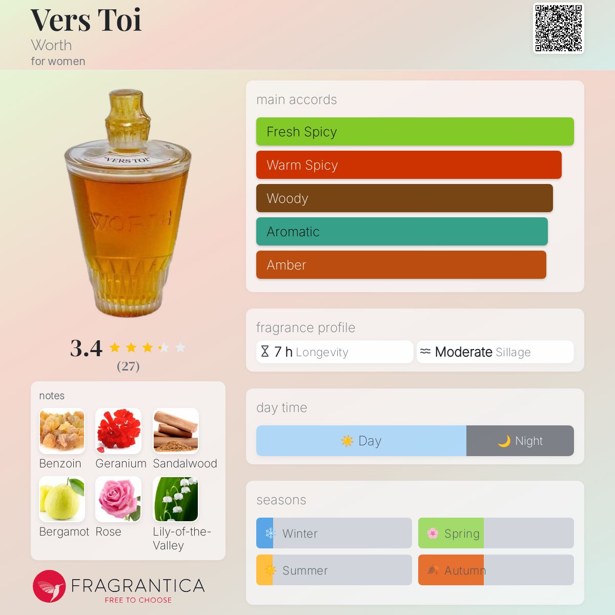 عطر ادکلن ورس توآ وُرث - Vers Toi Worth - بررسی، قیمت و خرید