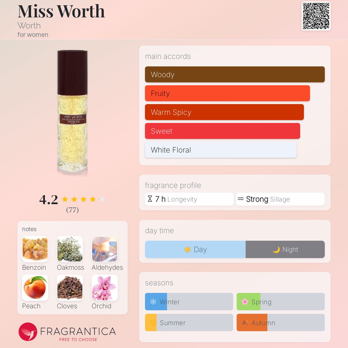 عطر ادکلن میس وورث وُرث - Miss Worth Worth - بررسی، قیمت و خرید