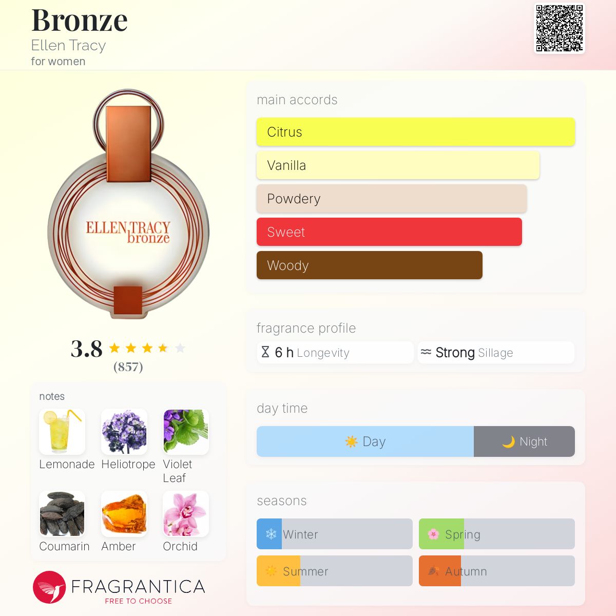 عطر ادکلن برنز الن تریسی - Bronze Ellen Tracy - بررسی، قیمت و خرید