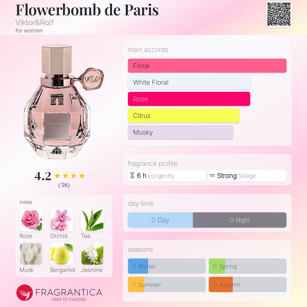 عطر ادکلن فلاوربامب دو پاریس ویکتور اند رالف - Flowerbomb de Paris Viktor&Rolf - بررسی، قیمت و خرید