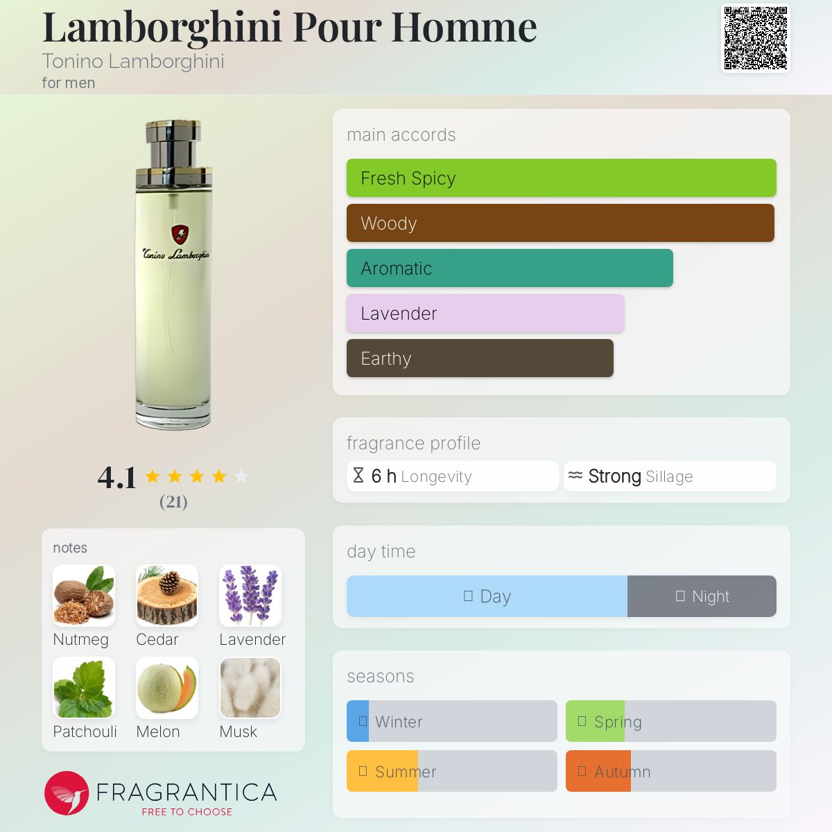 عطر ادکلن لامبورگینی پور هم تونینو لامبورگینی - Lamborghini Pour Homme Tonino Lamborghini - بررسی، قیمت و خرید