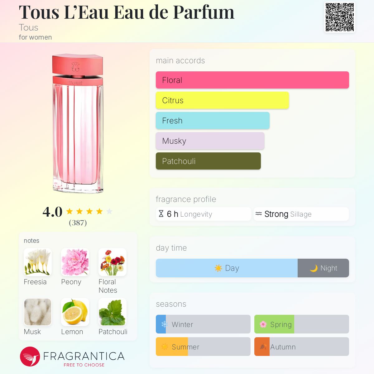 عطر ادکلن توس لو او پارفوم توس - Tous L’Eau Eau de Parfum Tous - بررسی، قیمت و خرید