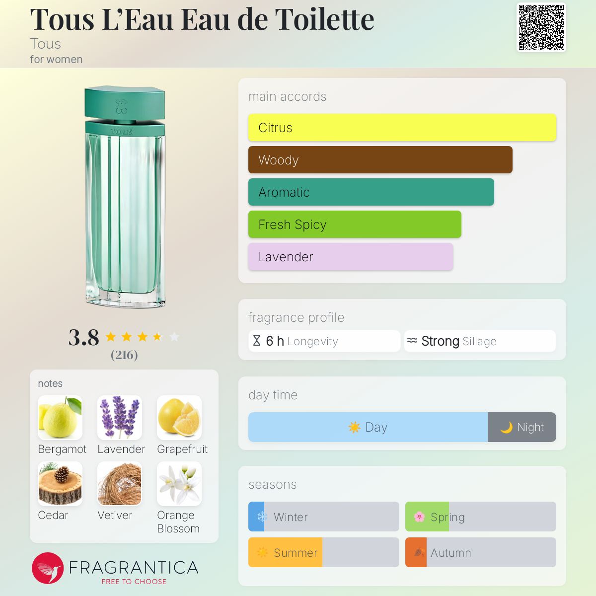 عطر ادکلن توس لو او دو توالت توس - Tous L’Eau Eau de Toilette Tous - بررسی، قیمت و خرید