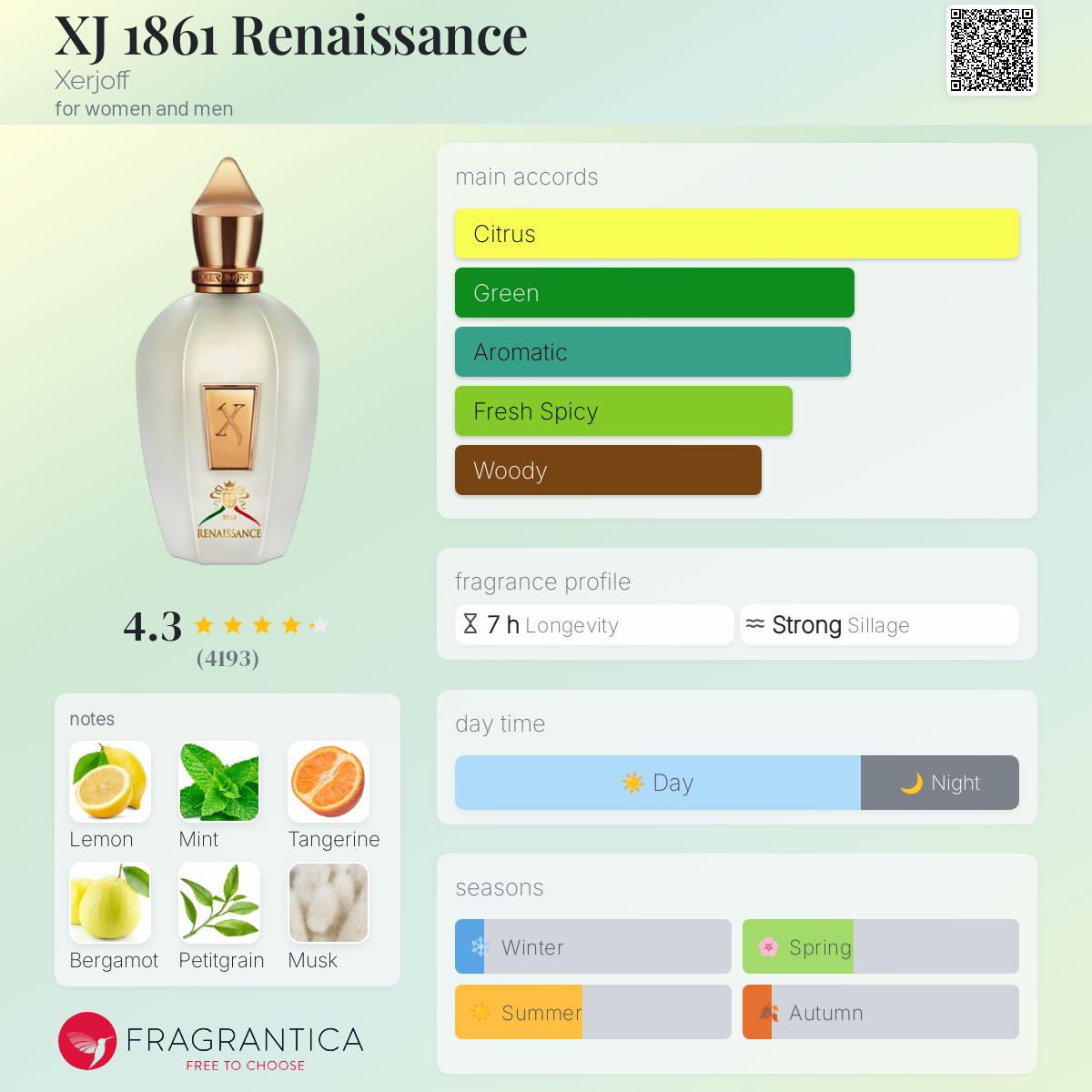 عطر ادکلن ایکس جی ۱۸۶۱ رنسانس زرژاف - XJ 1861 Renaissance Xerjoff - بررسی، قیمت و خرید
