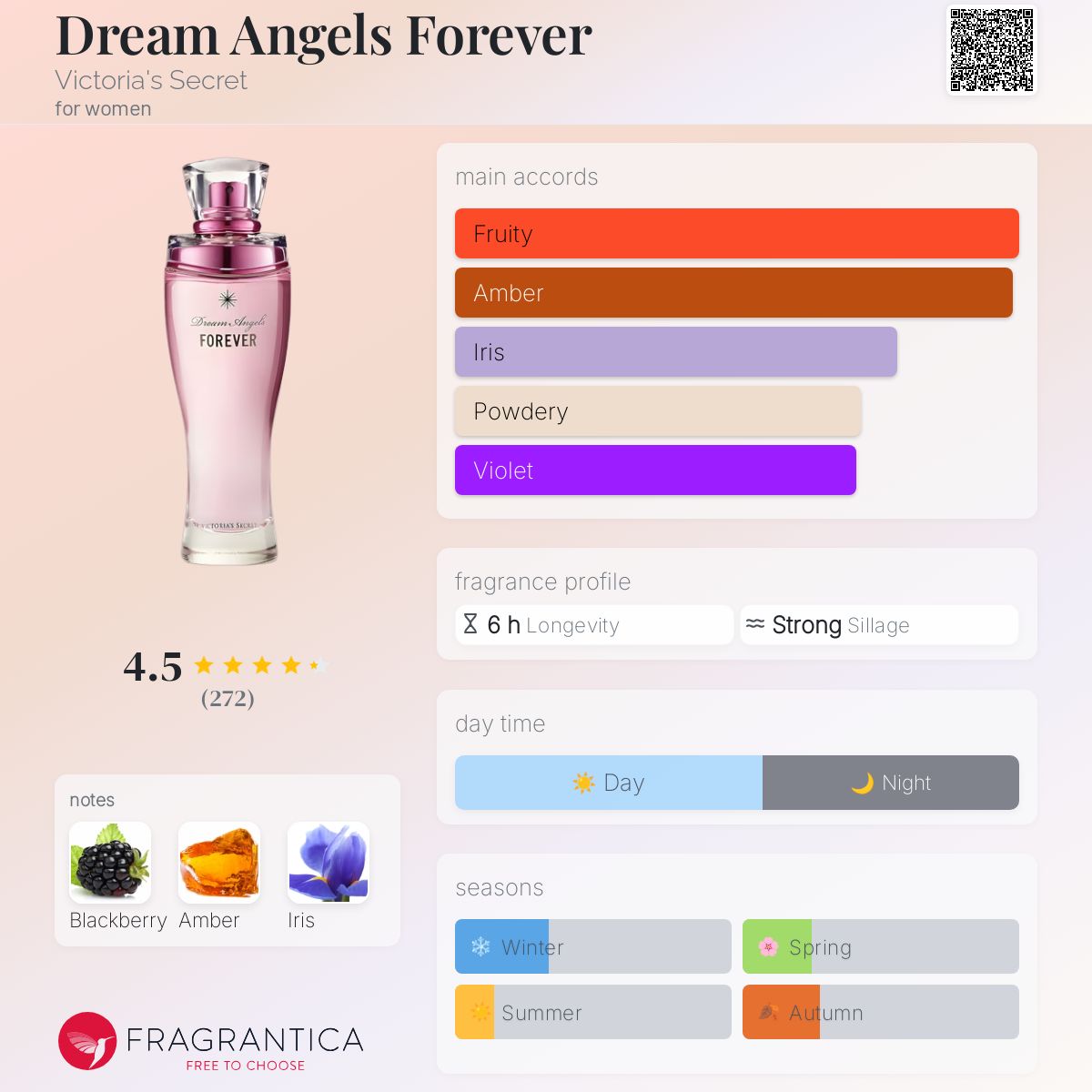 عطر ادکلن دریم انجلز فوراور ویکتوریا سیکرت - Dream Angels Forever Victoria's Secret - بررسی، قیمت و خرید