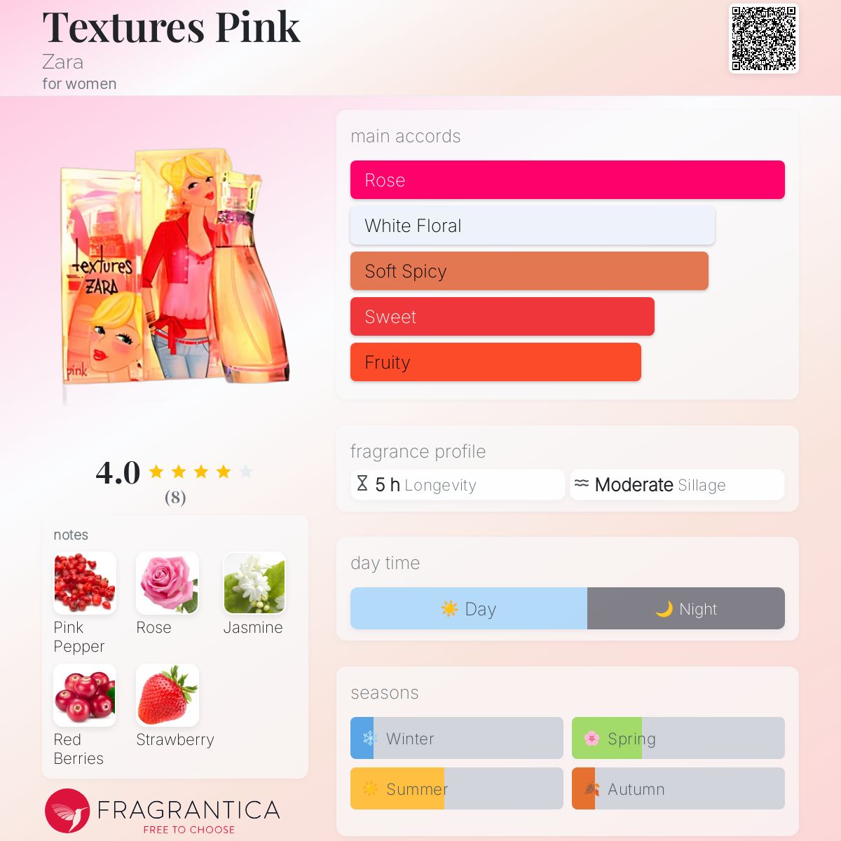 عطر ادکلن تکستچر پینک زارا - Textures Pink Zara - بررسی، قیمت و خرید