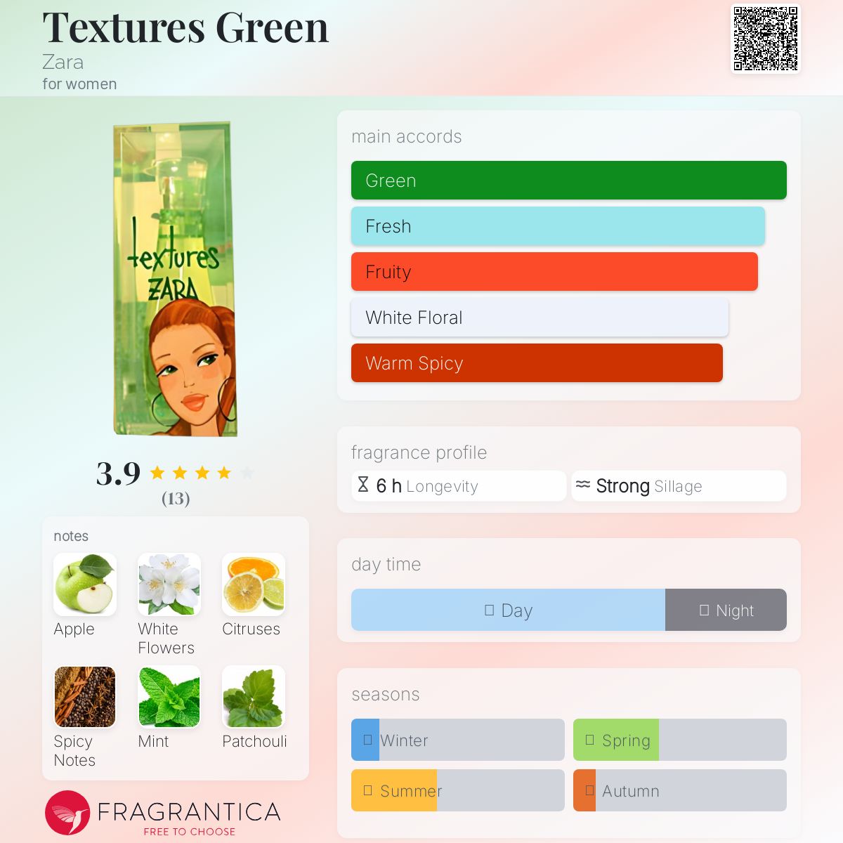 عطر ادکلن تکستچر گرین زارا - Textures Green Zara - بررسی، قیمت و خرید