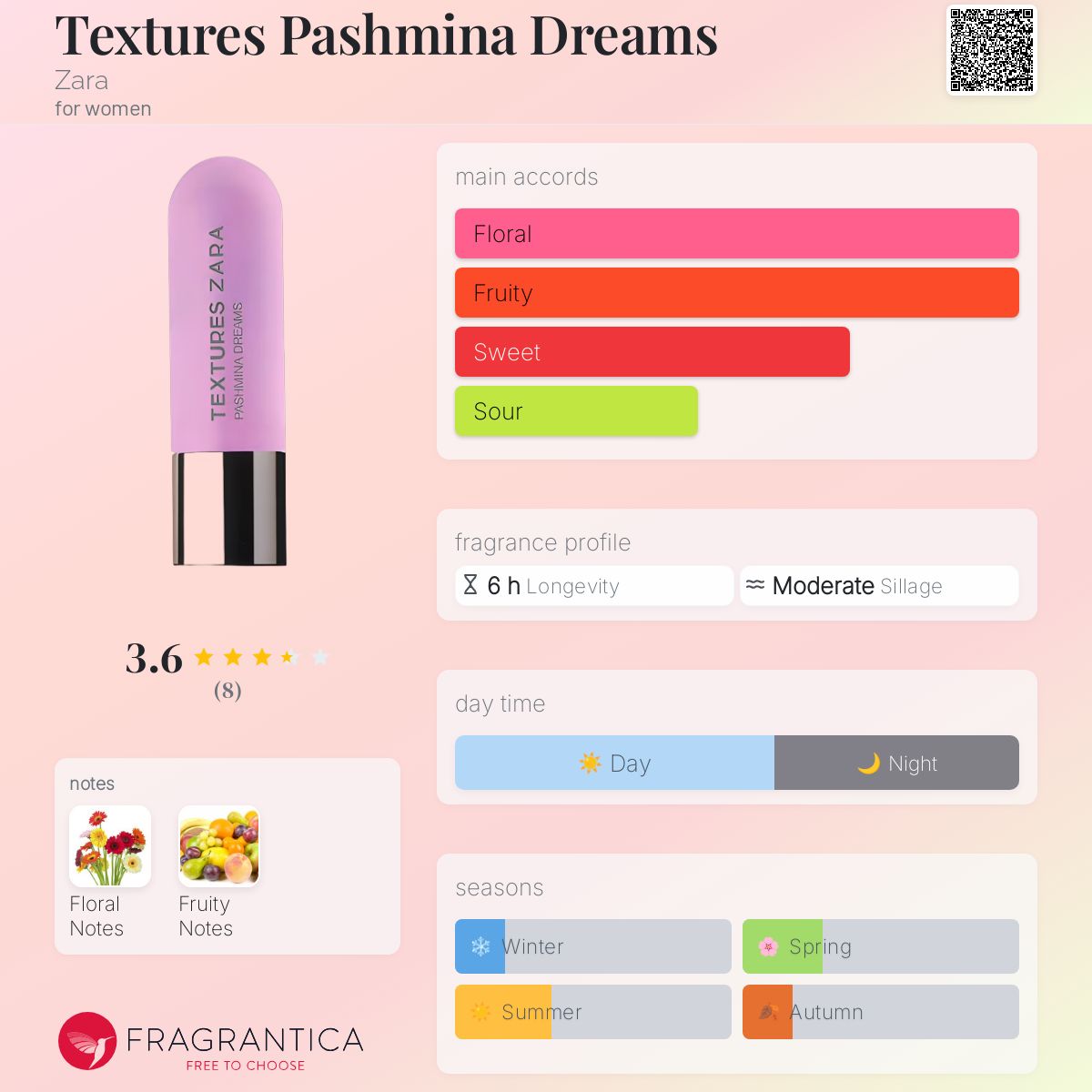 عطر ادکلن تکشچرز پشمینا دریمز زارا - Textures Pashmina Dreams Zara - بررسی، قیمت و خرید