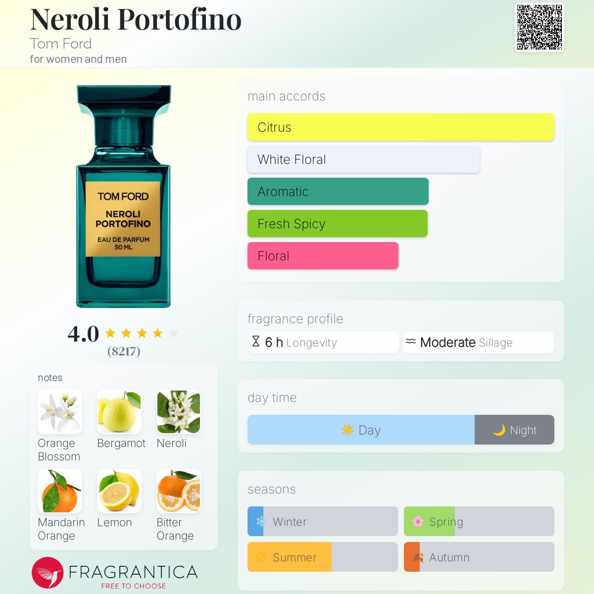 عطر ادکلن نرولی پورتوفینو تام فورد - Neroli Portofino Tom Ford - بررسی، قیمت و خرید