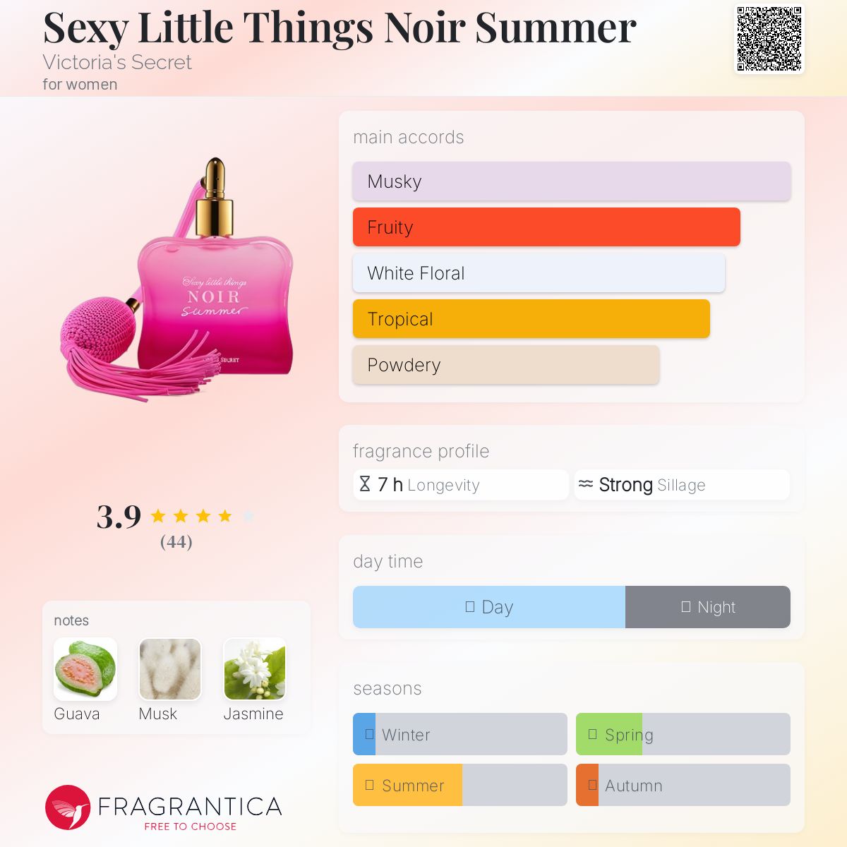 عطر ادکلن سکسی لیتل تینگز نویر سامر ویکتوریا سیکرت - Sexy Little Things Noir Summer Victoria's Secret - بررسی، قیمت و خرید