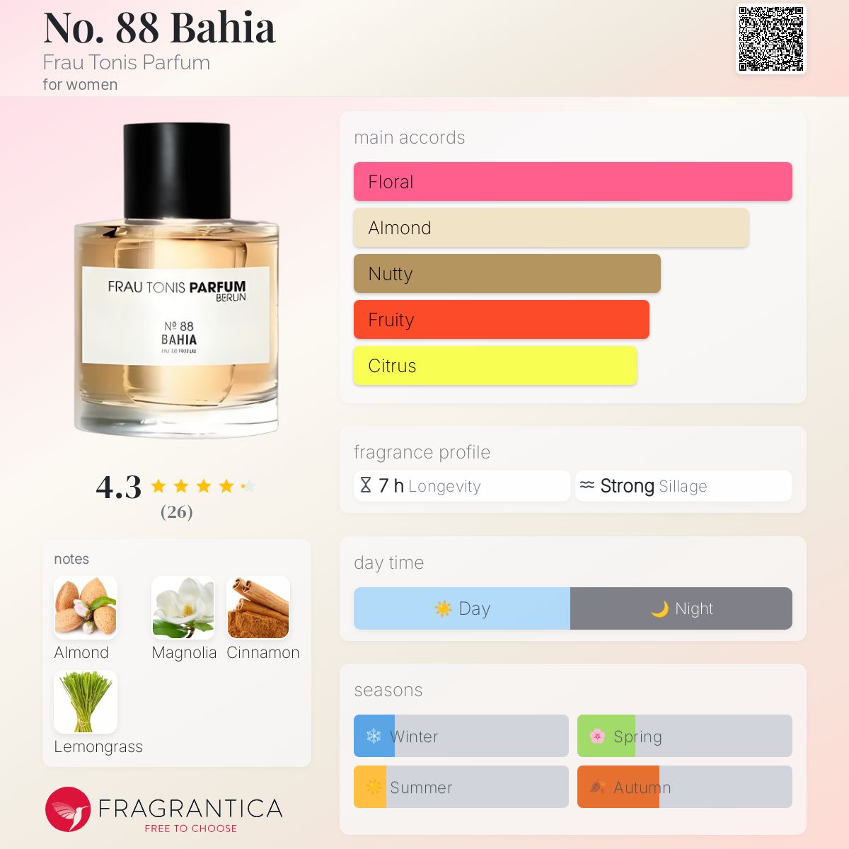 عطر ادکلن نو. ۸۸ باهیا فراو تونیس پارفوم - No. 88 Bahia Frau Tonis Parfum - بررسی، قیمت و خرید