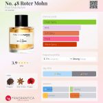 عطر ادکلن نو فورتیاشت روته موهن فراو تونی پارفوم - No. 48 Roter Mohn Frau Tonis Parfum - بررسی، قیمت و خرید