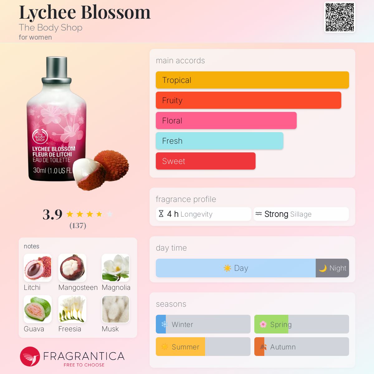 عطر ادکلن لایچی بلاسِم دِ بادی شاپ - Lychee Blossom The Body Shop - بررسی، قیمت و خرید
