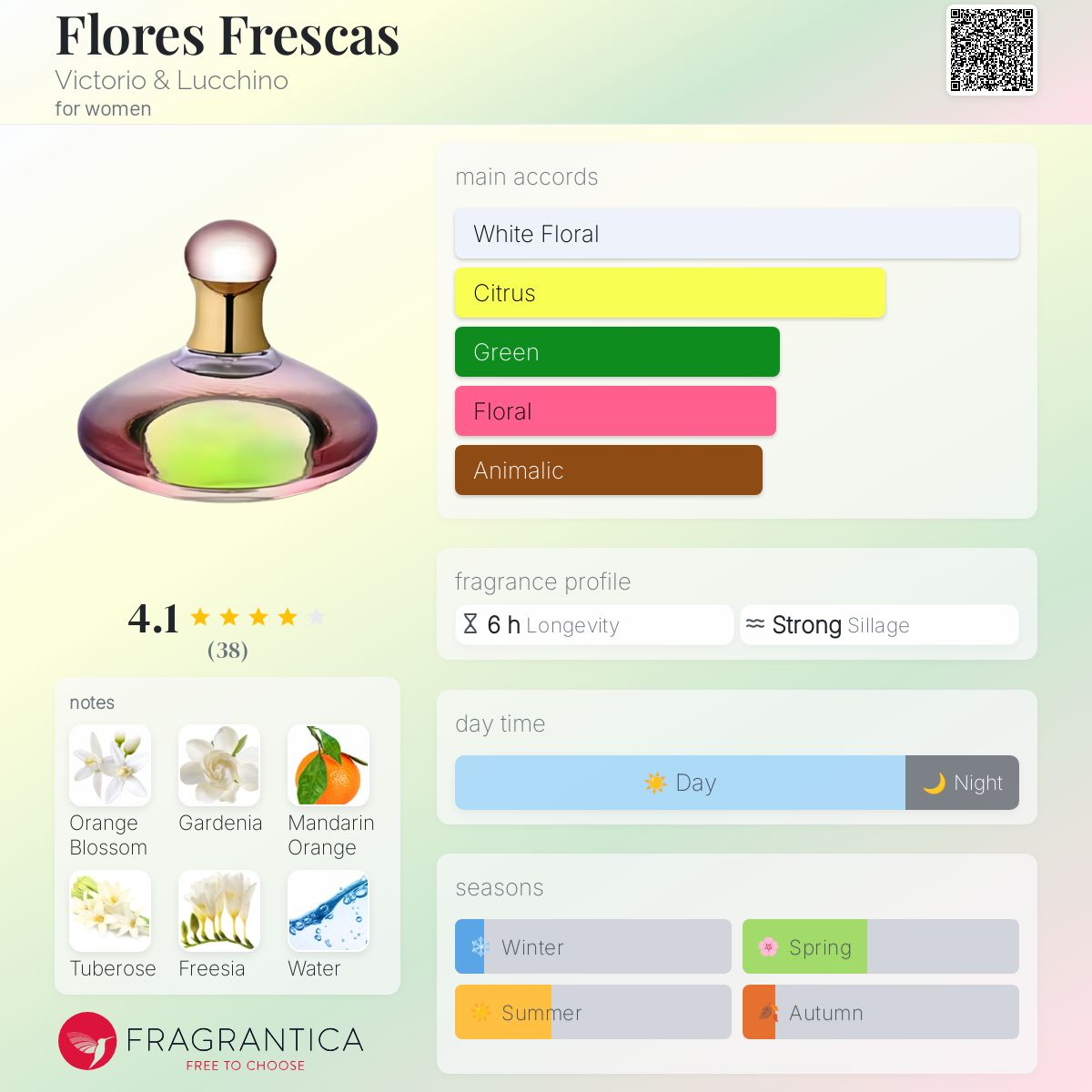 عطر ادکلن فلورس فرسکاس ویکتوریو اند لوچینو - Flores Frescas Victorio & Lucchino - بررسی، قیمت و خرید