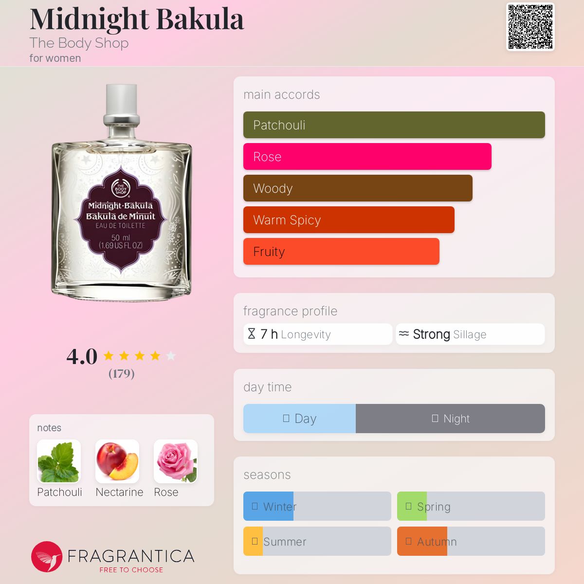 عطر ادکلن میدنایت باکولا دی بادی شاپ - Midnight Bakula The Body Shop - بررسی، قیمت و خرید