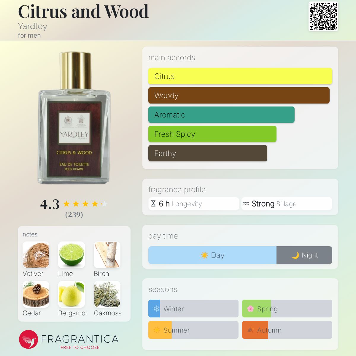 عطر ادکلن سیترس اند وود یاردلی - Citrus and Wood Yardley - بررسی، قیمت و خرید