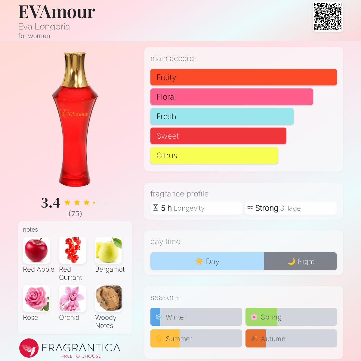 عطر ادکلن ایوامور ایوا لونگوریا - EVAmour Eva Longoria - بررسی، قیمت و خرید