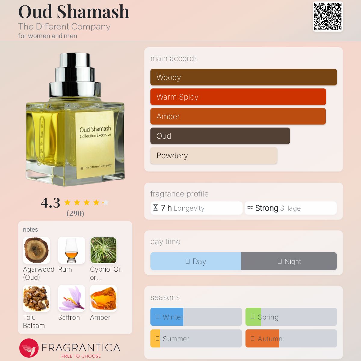 عطر ادکلن عود شَماش د دیفرنت کامپنی - Oud Shamash The Different Company - بررسی، قیمت و خرید