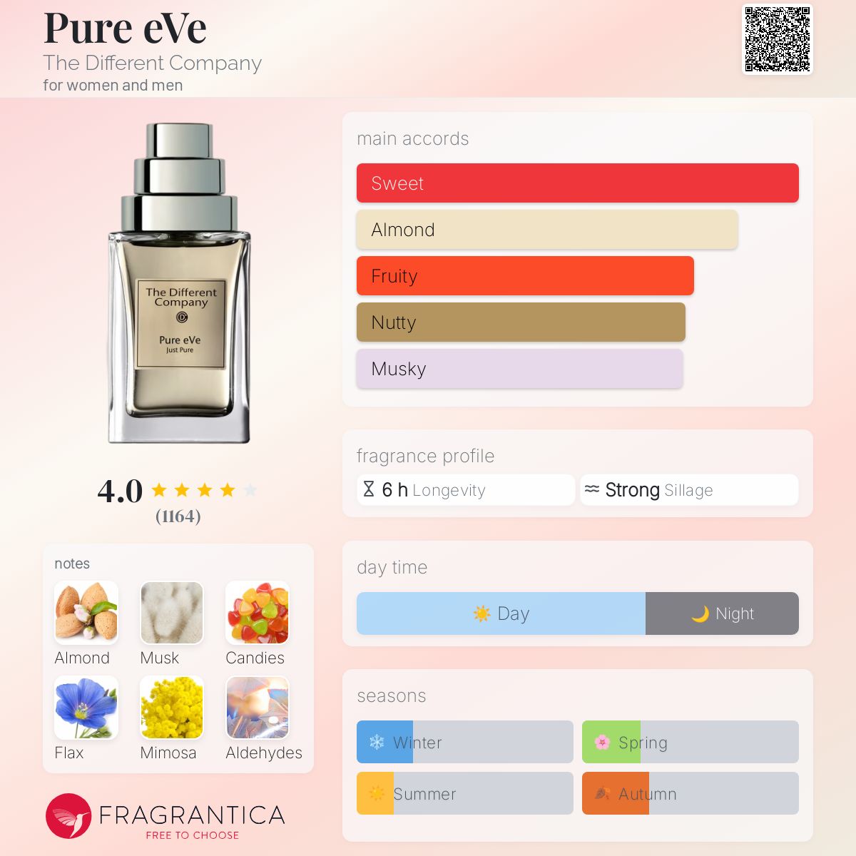 عطر ادکلن پیور ایو د دیفرنت کمپانی - Pure eVe The Different Company - بررسی، قیمت و خرید