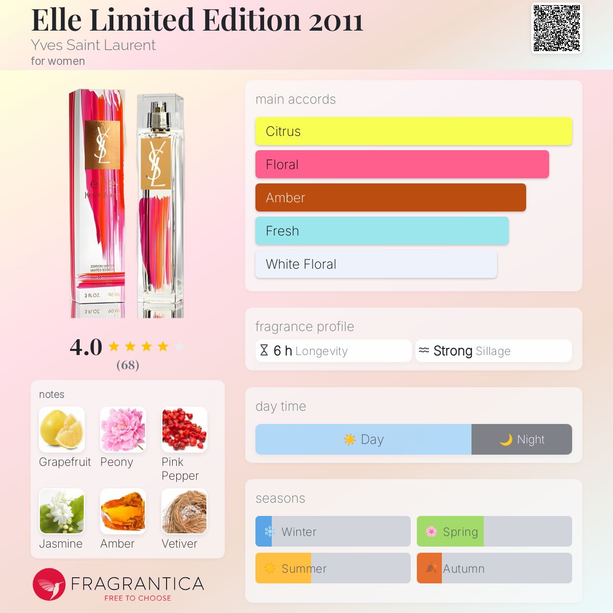عطر ادکلن اِل لیمیتد ادیشن دوهزار و یازده ایو سن لوران - Elle Limited Edition 2011 Yves Saint Laurent - بررسی، قیمت و خرید