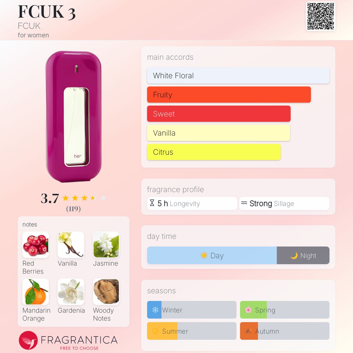 عطر ادکلن اف سی یو کی تری اف سی یو کی - FCUK 3 FCUK - بررسی، قیمت و خرید