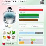 عطر ادکلن آکوا دی جیویا اسانزا جورجیو آرمانی - Acqua di Gioia Essenza Giorgio Armani - بررسی، قیمت و خرید