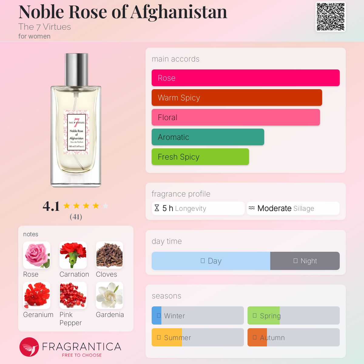 عطر ادکلن نوبل رز آف افغانستان دی سون ویرچوز - Noble Rose of Afghanistan The 7 Virtues - بررسی، قیمت و خرید