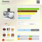 عطر ادکلن اُم دایوید بکهام - Homme David Beckham - بررسی، قیمت و خرید