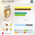 عطر ادکلن هِرو لِژر اِتِ هربه لجر - Herve Leger Ete Herve Leger - بررسی، قیمت و خرید