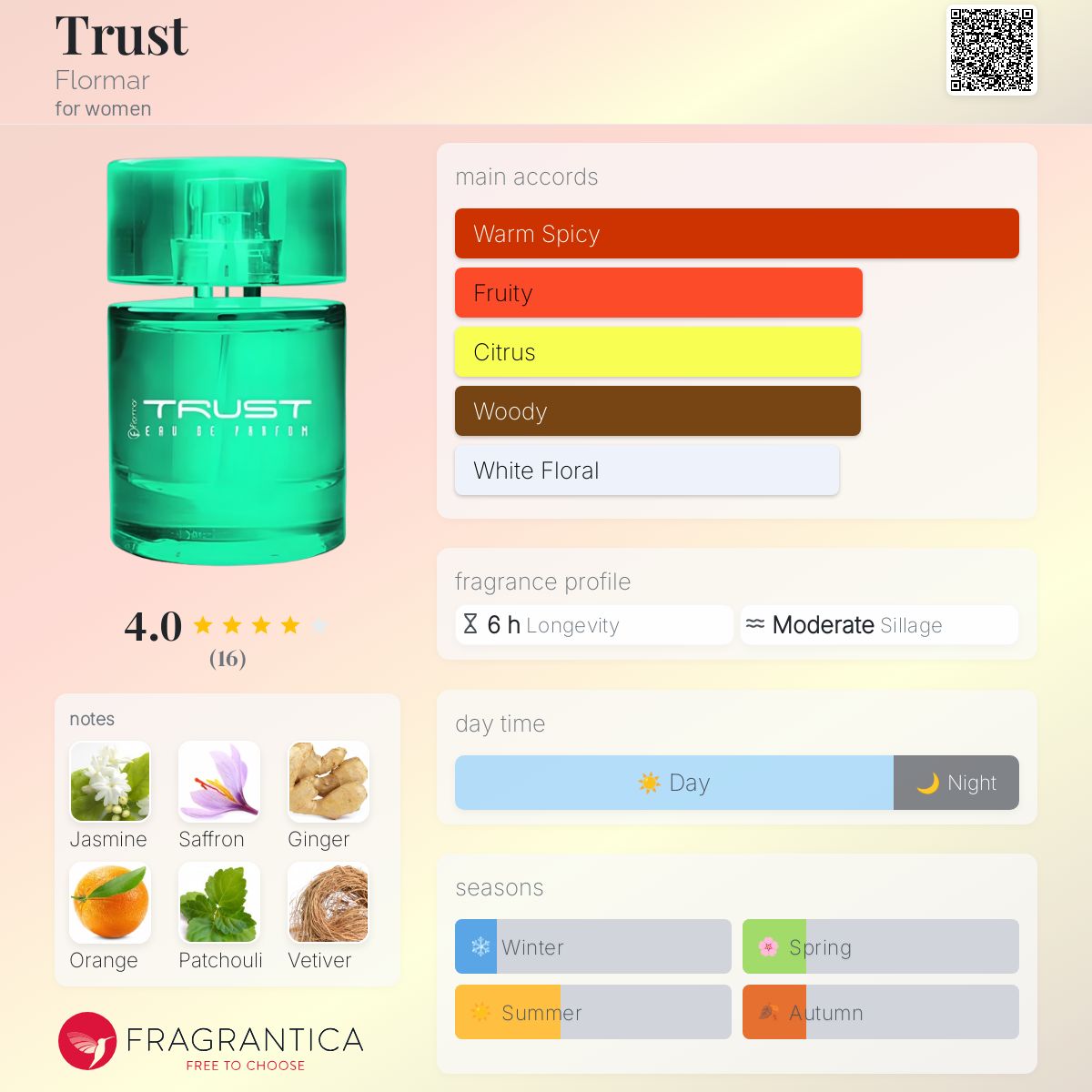 عطر ادکلن تراست فلورمار - Trust Flormar - بررسی، قیمت و خرید