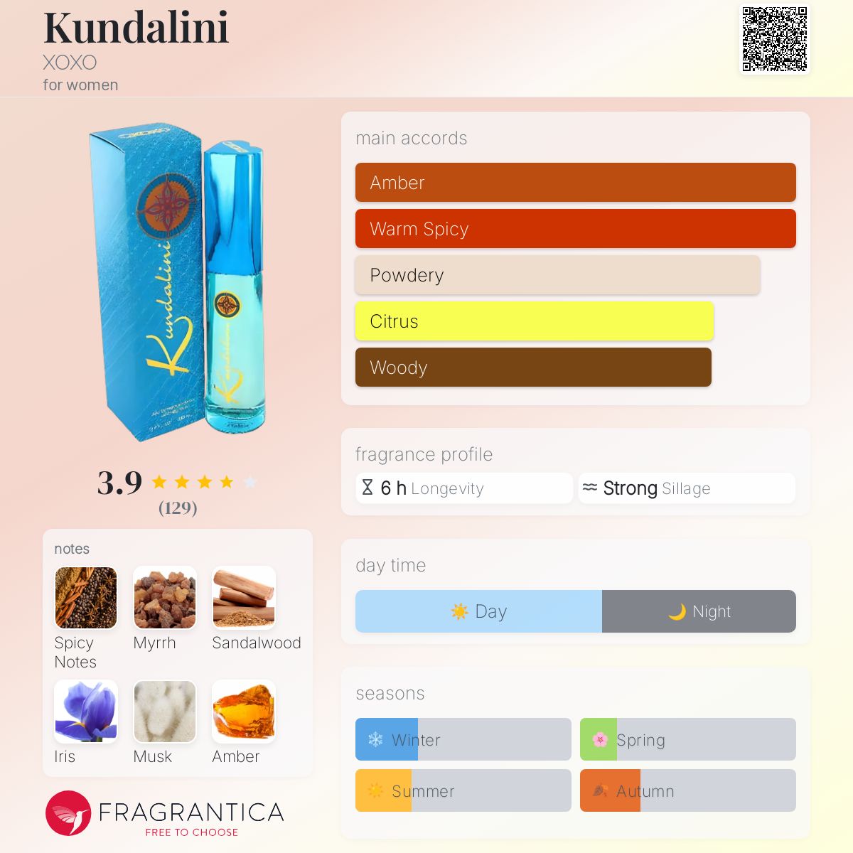 عطر ادکلن کوندالینی اکسو اکسو - Kundalini XOXO - بررسی، قیمت و خرید