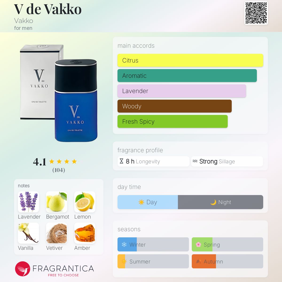 عطر ادکلن وی دی واکو واکو - V de Vakko Vakko - بررسی، قیمت و خرید