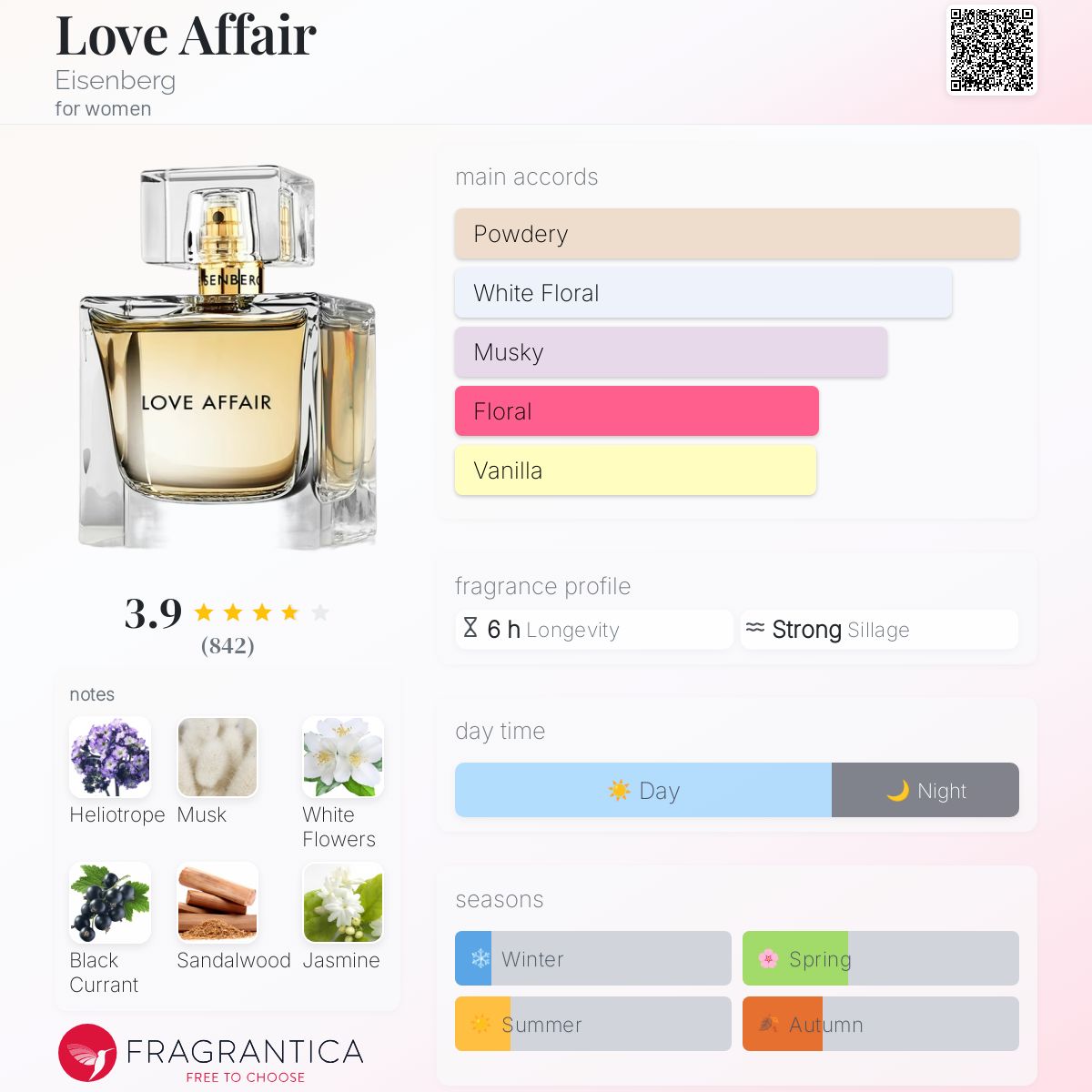 عطر ادکلن لاو افیر آیزنبرگ - Love Affair Eisenberg - بررسی، قیمت و خرید