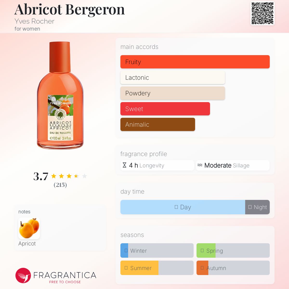 عطر ادکلن آبریکو برژرون ایوروشه - Abricot Bergeron Yves Rocher - بررسی، قیمت و خرید