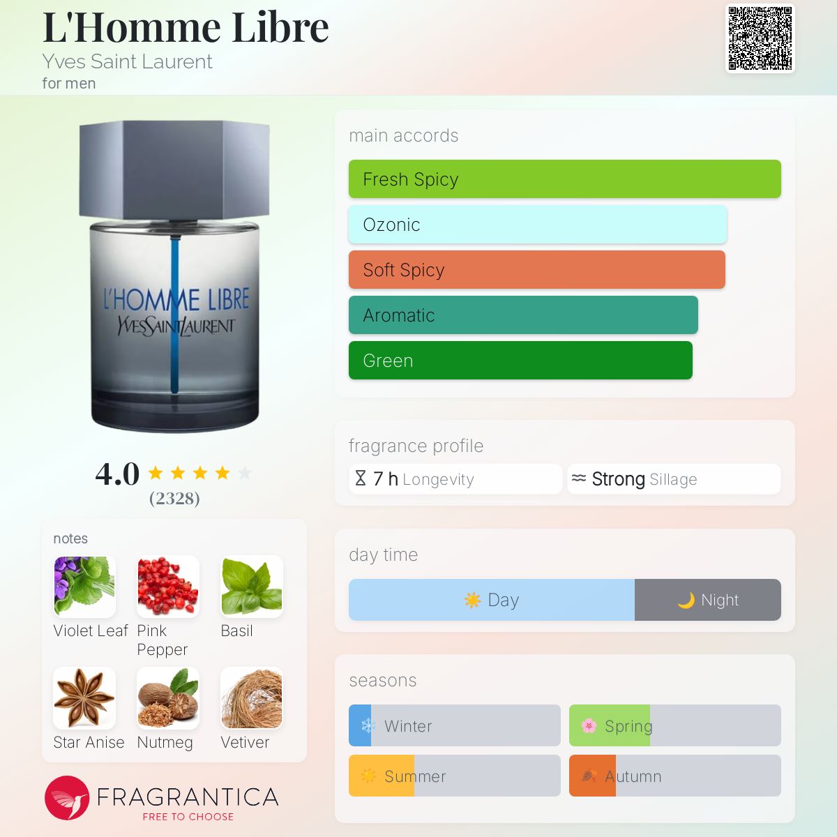 عطر ادکلن لوم لیبر ایو سن لورن - L'Homme Libre Yves Saint Laurent - بررسی، قیمت و خرید