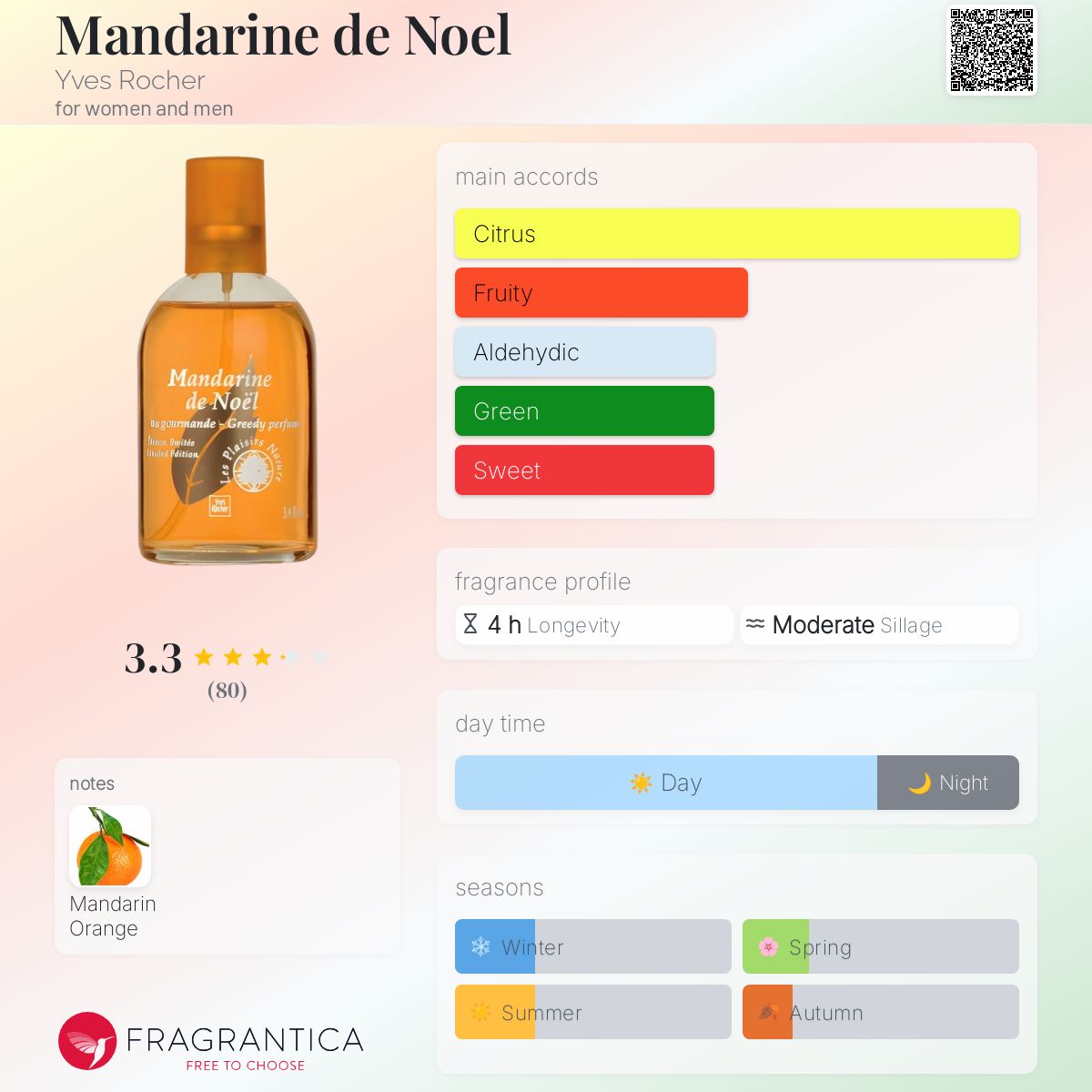 عطر ادکلن ماندارین دو نوئل ایو روشه - Mandarine de Noel Yves Rocher - بررسی، قیمت و خرید
