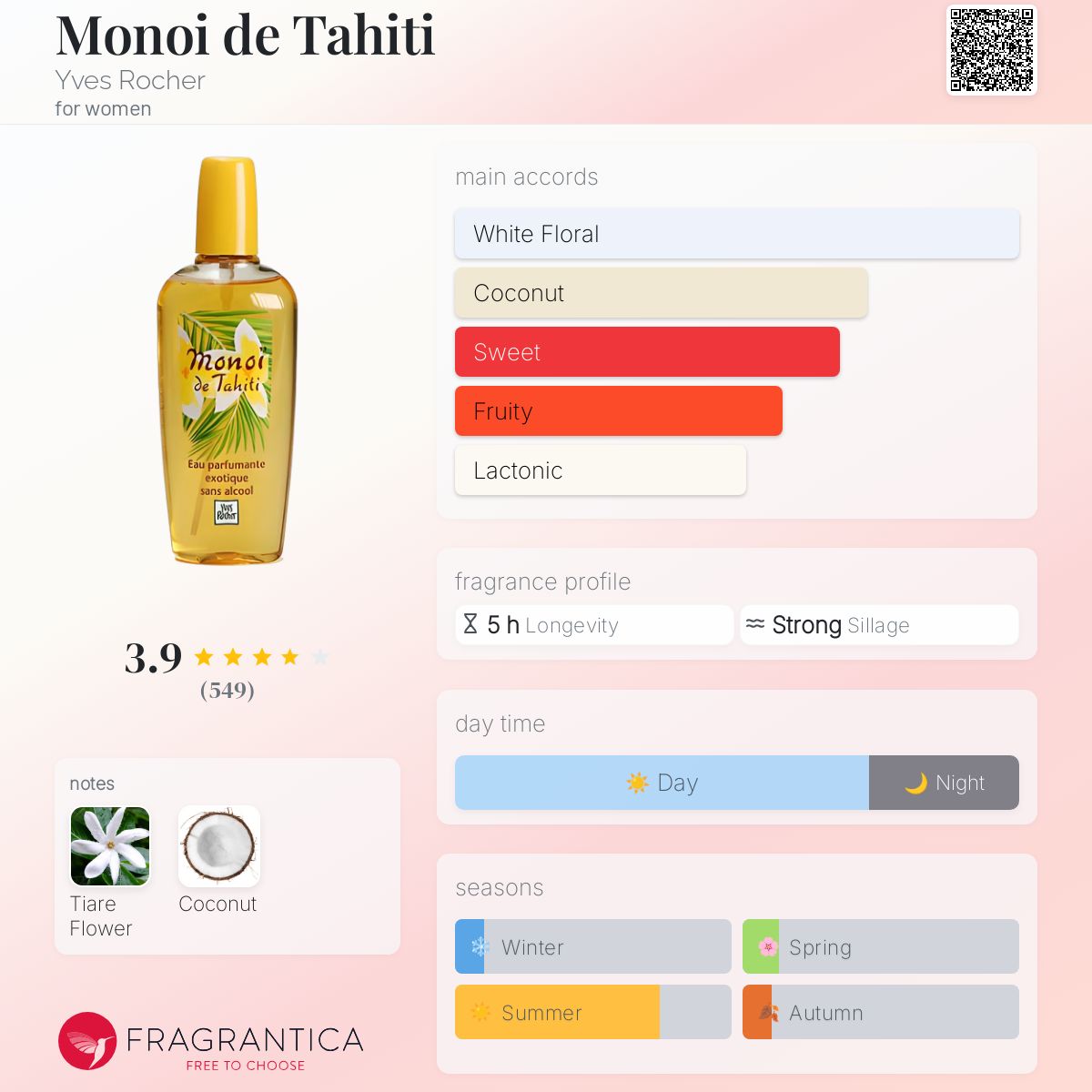 عطر ادکلن مونوï د تاهیتی ایو روشه - Monoi de Tahiti Yves Rocher - بررسی، قیمت و خرید