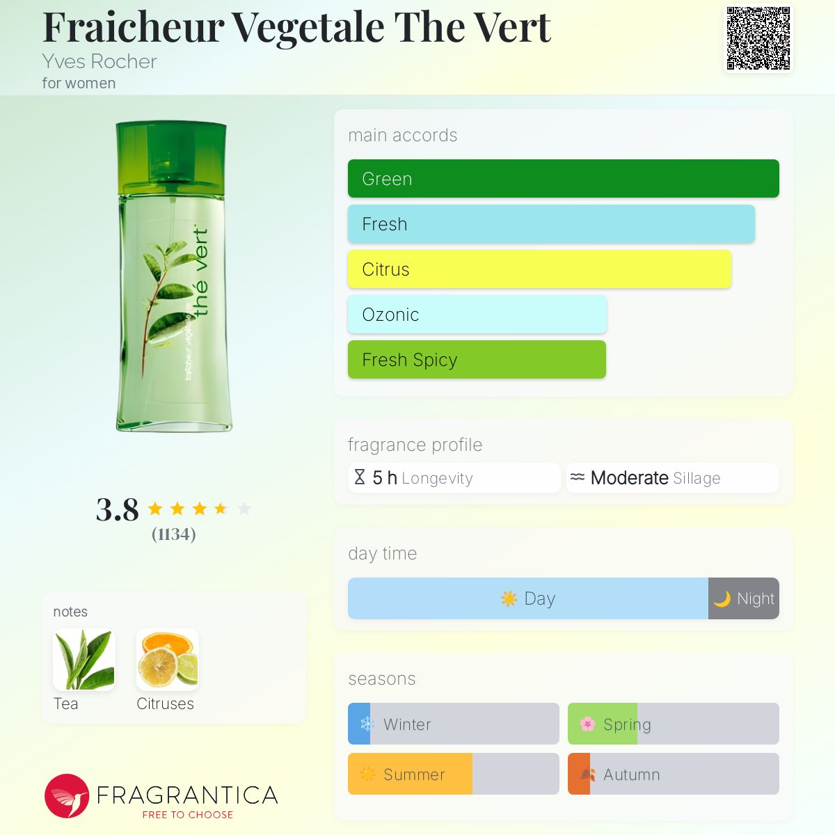 عطر ادکلن فریشور وگتال ته ورت ایو روشه - Fraicheur Vegetale The Vert Yves Rocher - بررسی، قیمت و خرید