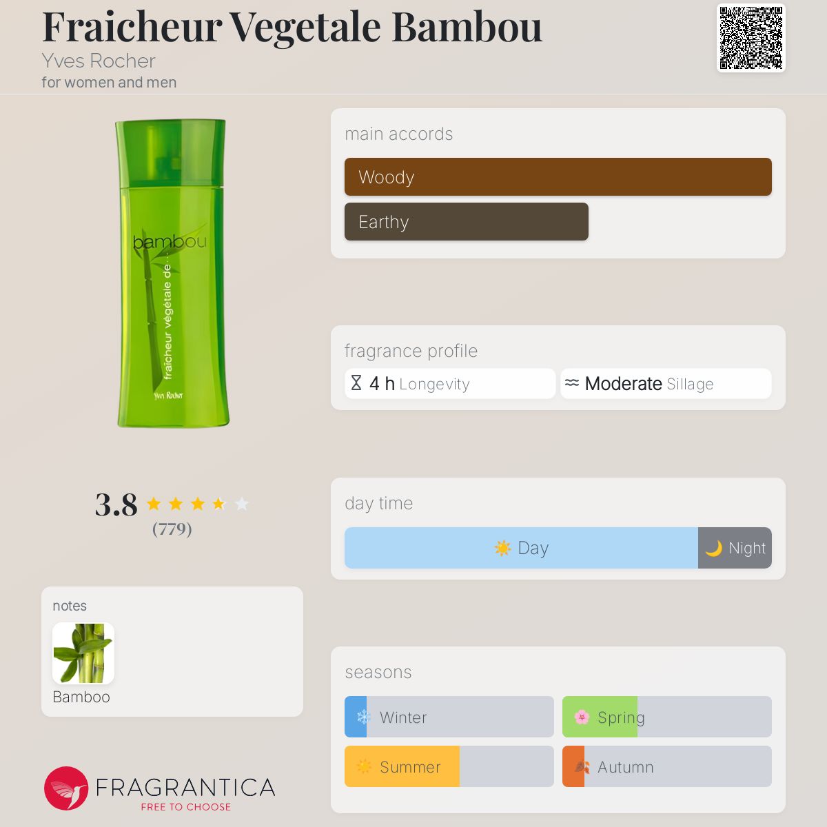 عطر ادکلن فرشور وژتال بامبو ایوروشه - Fraicheur Vegetale Bambou Yves Rocher - بررسی، قیمت و خرید