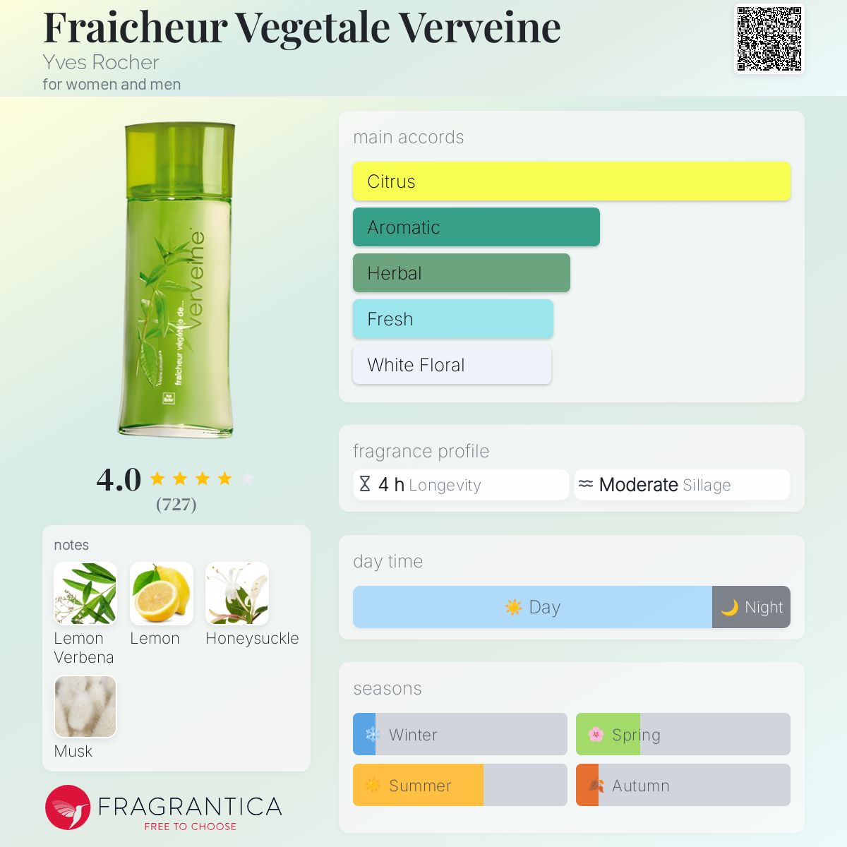 عطر ادکلن فرشور وژتال وروین ایوروشه - Fraicheur Vegetale Verveine Yves Rocher - بررسی، قیمت و خرید