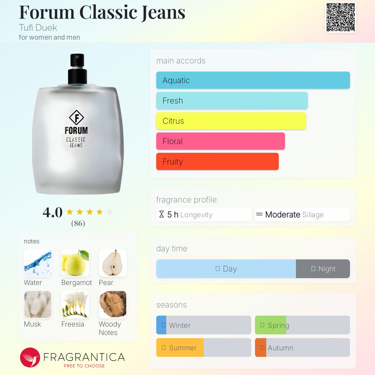 عطر ادکلن فوروم کلاسیک جینز توفی دوئک - Forum Classic Jeans Tufi Duek - بررسی، قیمت و خرید