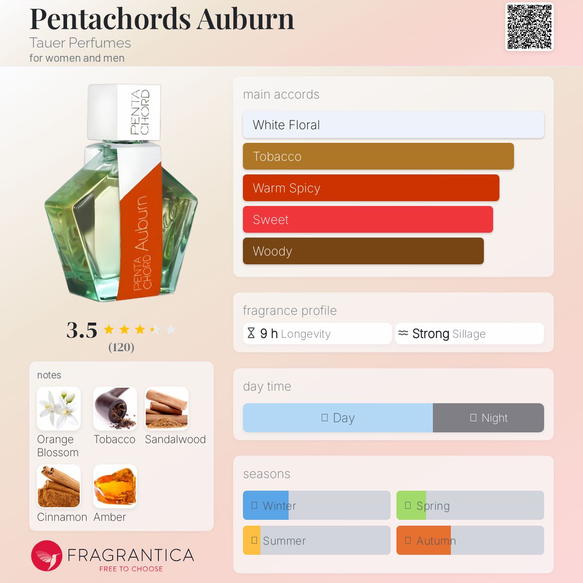 عطر ادکلن پنتاکوردز آبرن تاور پرفیومز - Pentachords Auburn Tauer Perfumes - بررسی، قیمت و خرید